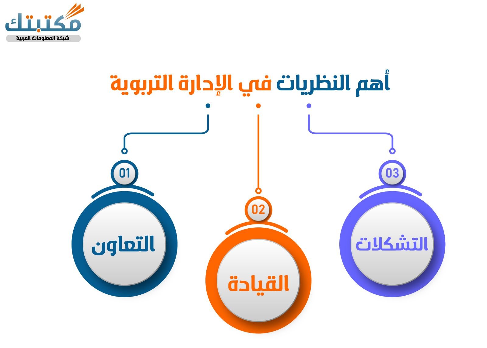 أهم النظريات في الإدارة التربوية